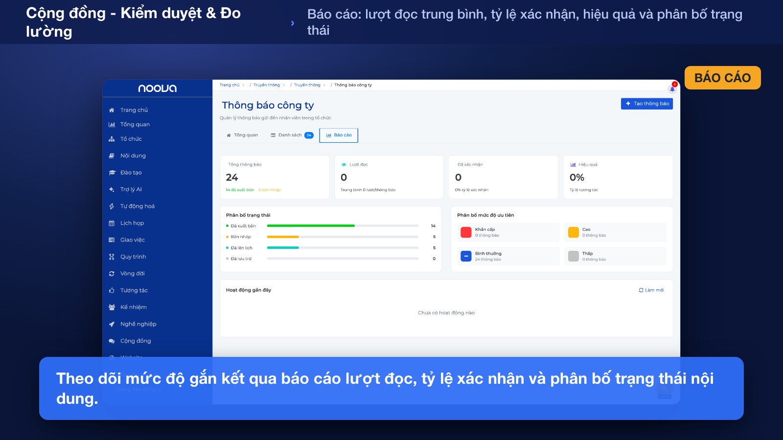 Kiểm duyệt & Đo lường