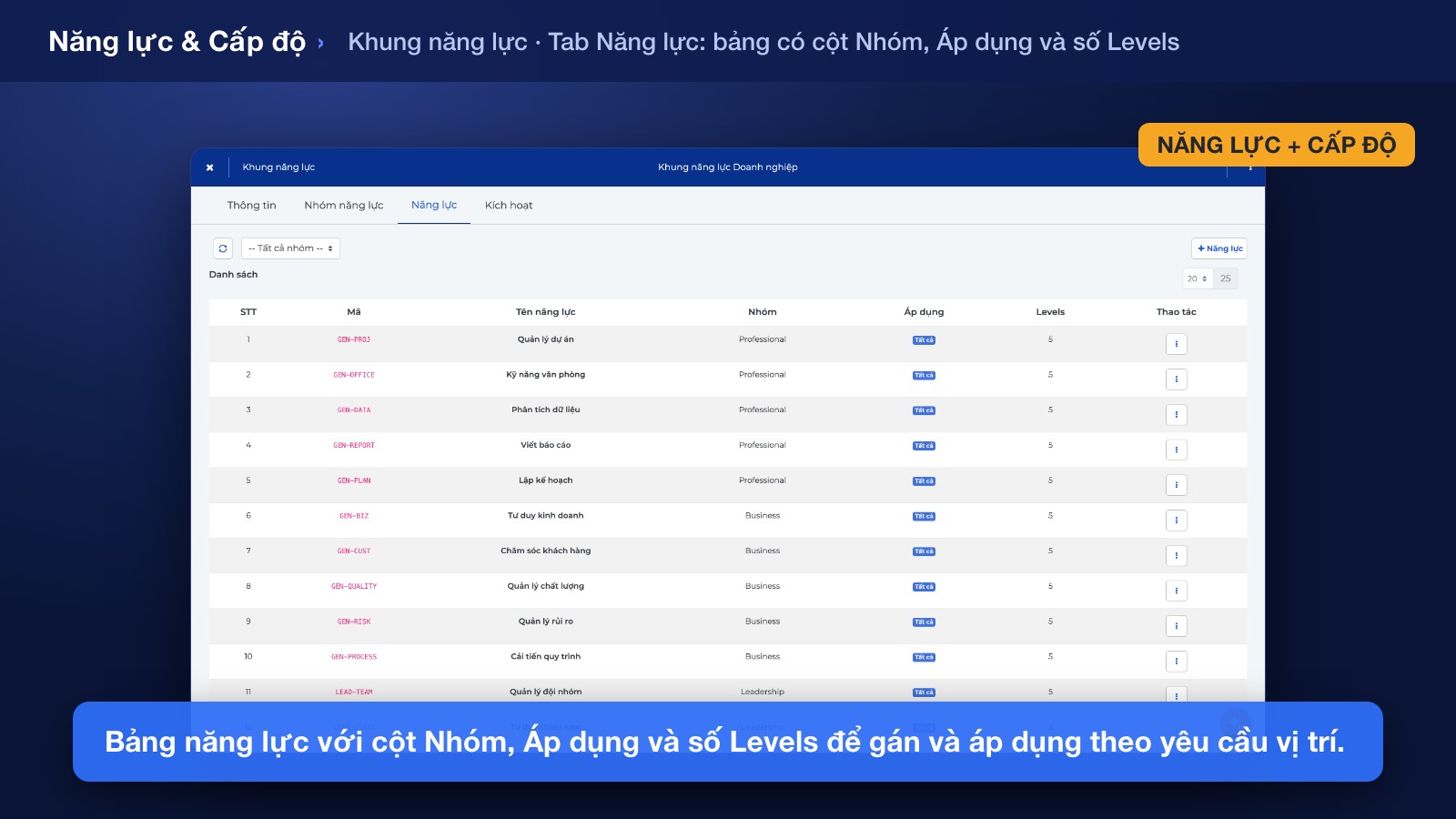 Gán Yêu cầu Năng lực cho Vị trí