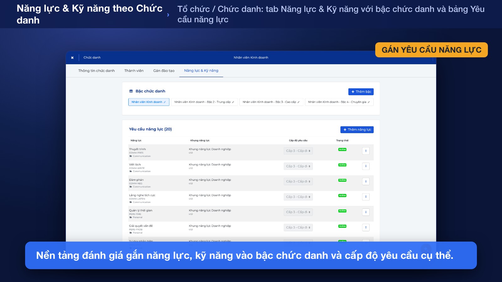 Hệ thống Đánh giá Năng lực & Kỹ năng Toàn diện