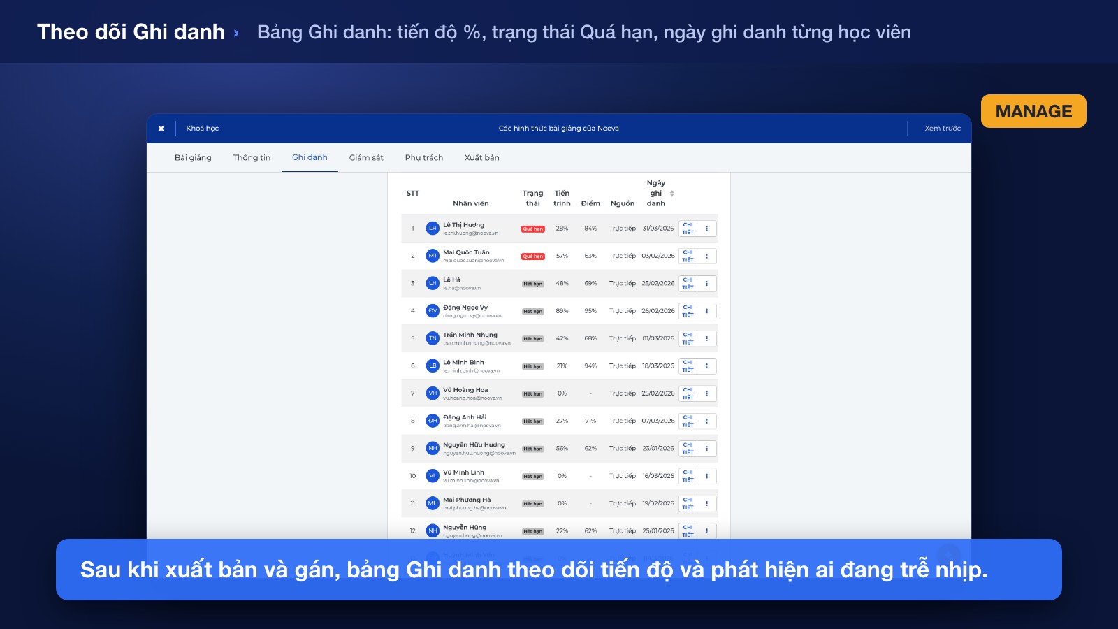 Xuất bản, Gán và Theo dõi