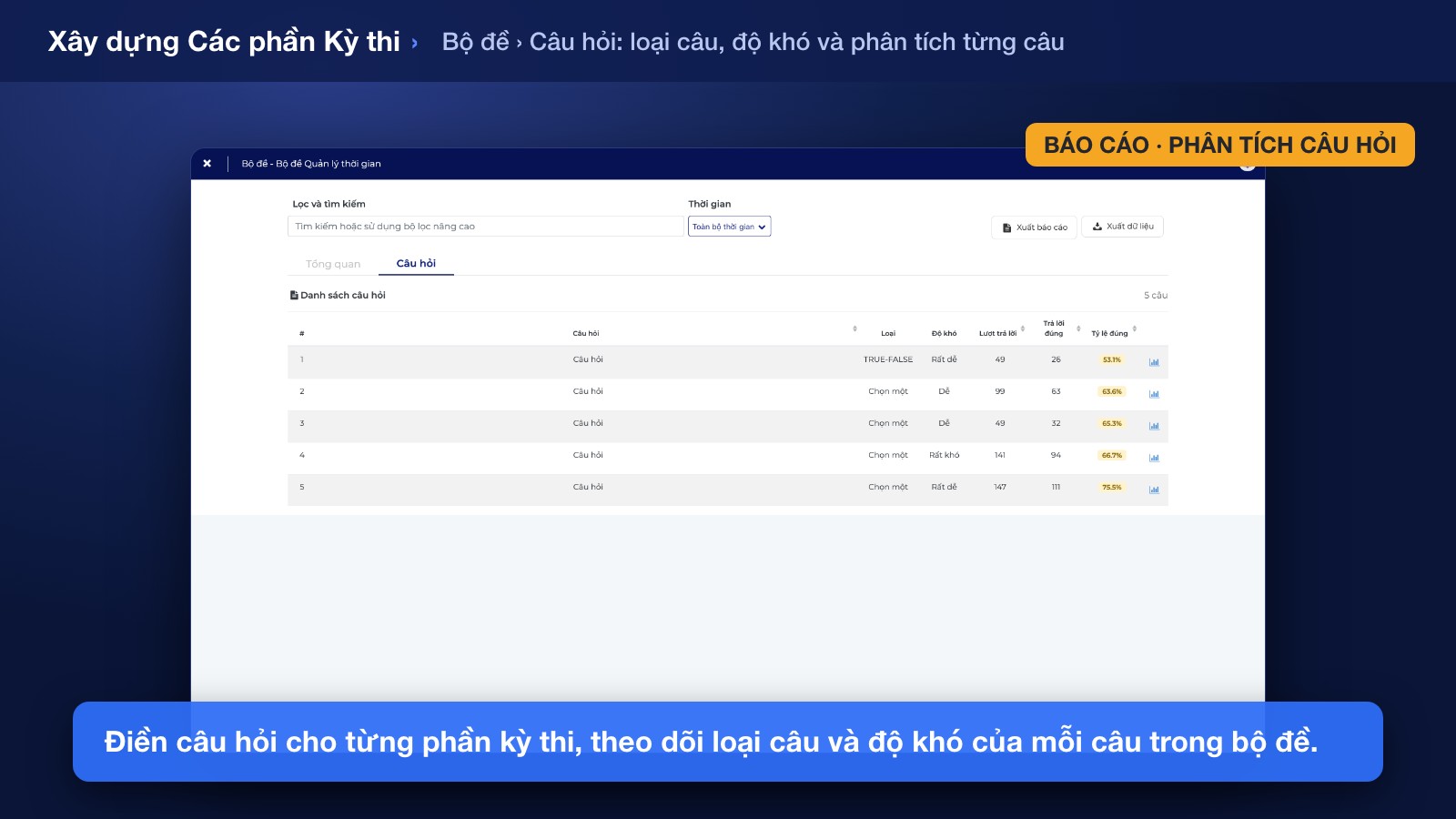 Xây dựng Các phần Kỳ thi
