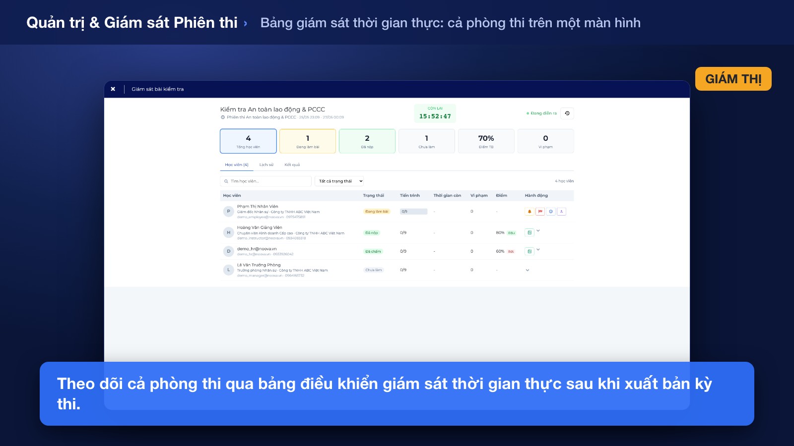 Xuất bản, Quản trị & Nhập kết quả