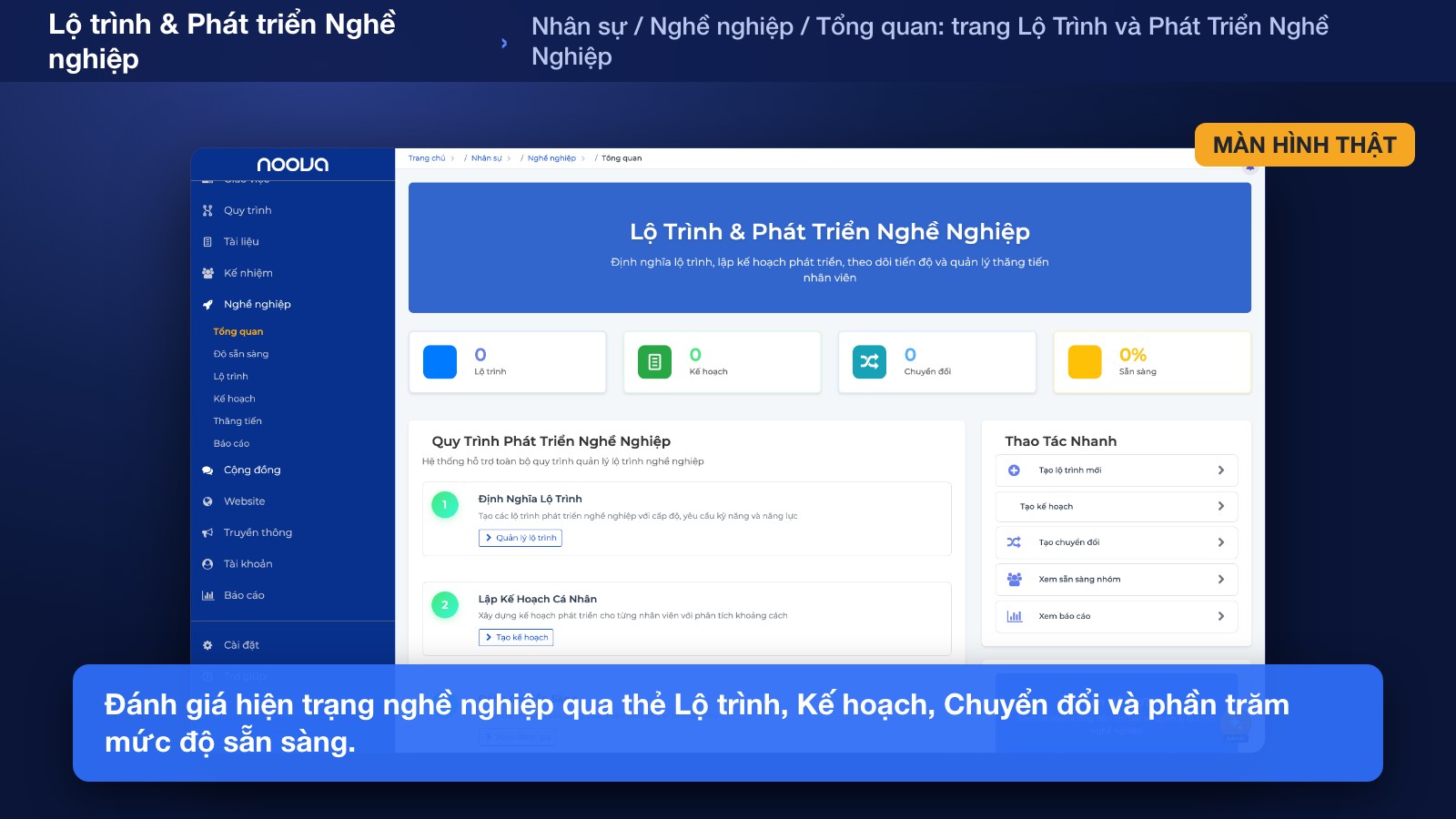 Đánh giá Hiện trạng & Đặt Mục tiêu Nghề nghiệp