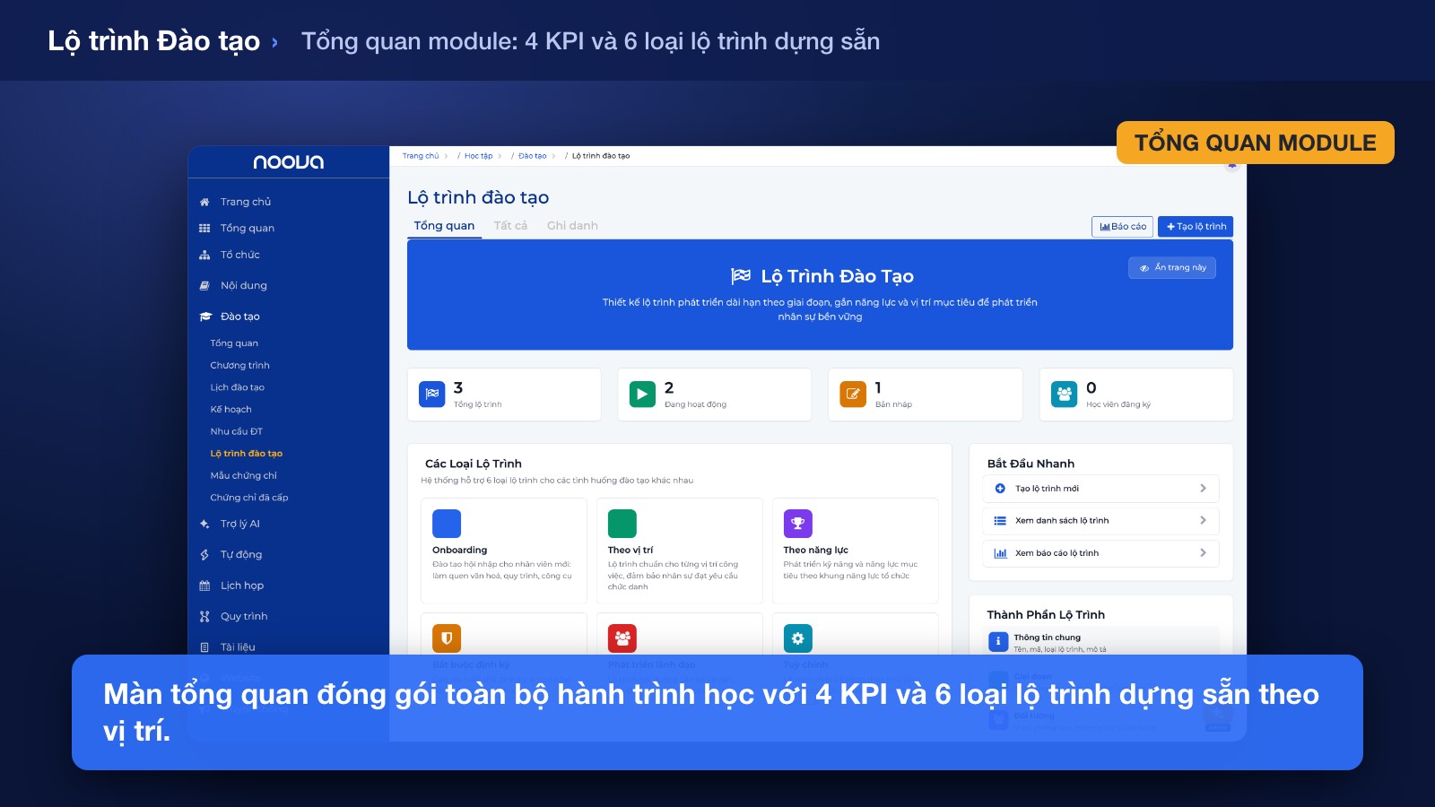 Đào tạo Có Lộ trình, Tự động & Có Tính Chu kỳ