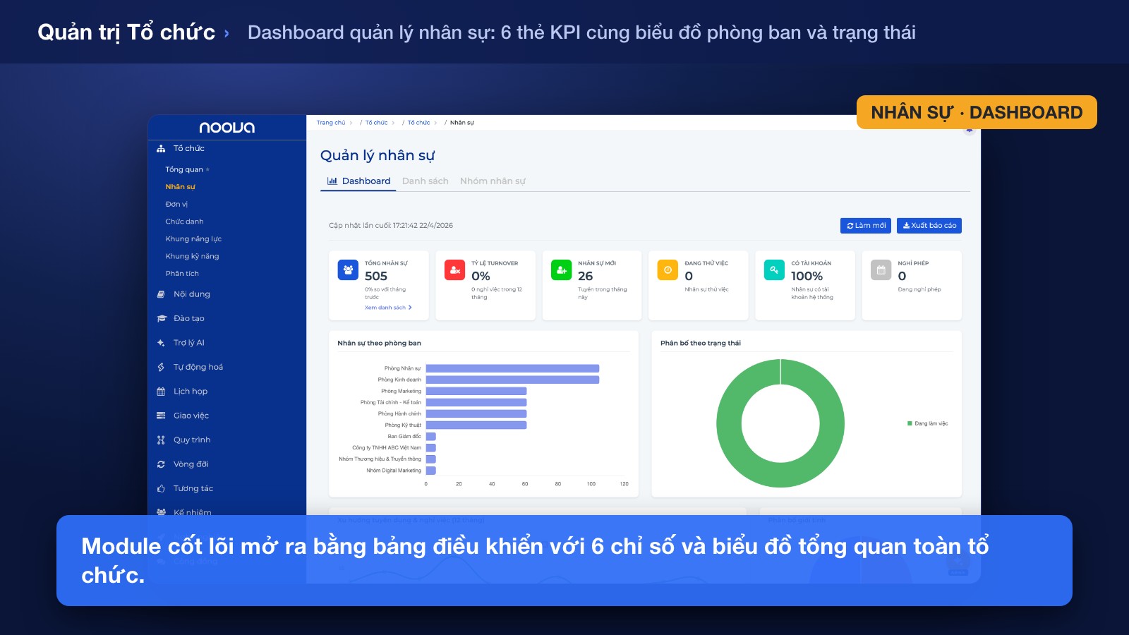 Nền tảng Cơ cấu Tổ chức Hoàn chỉnh