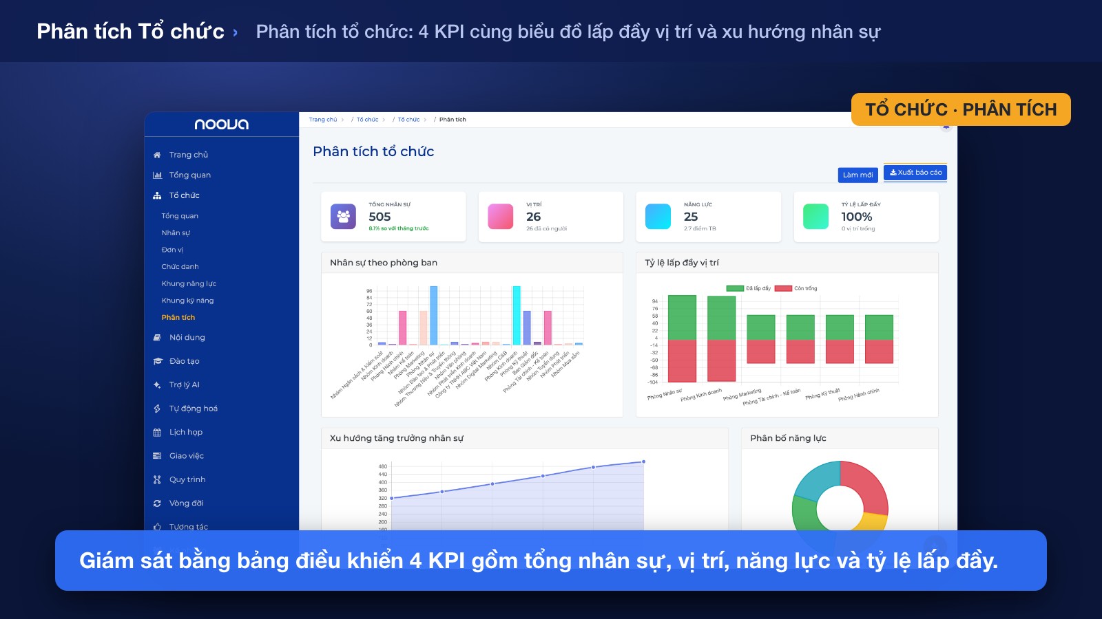 Giám sát Bảng điều khiển và Quản lý Thử việc