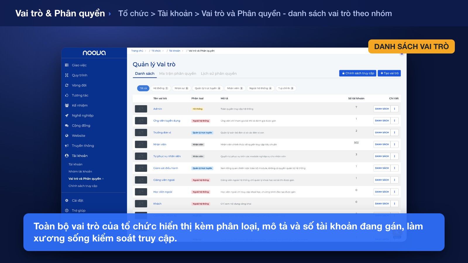 Hệ thống Phân quyền Hoàn chỉnh cho Tổ chức
