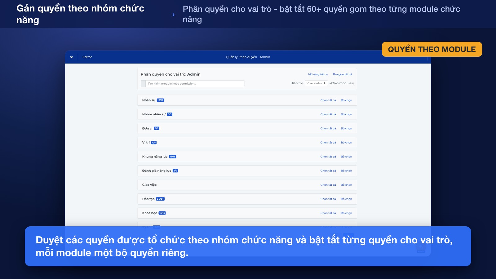 Gán Quyền theo Nhóm Chức năng