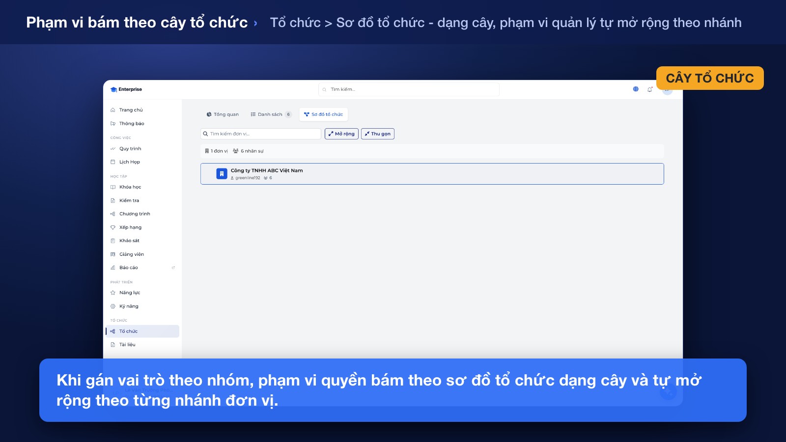 Gán Vai trò cho Người dùng