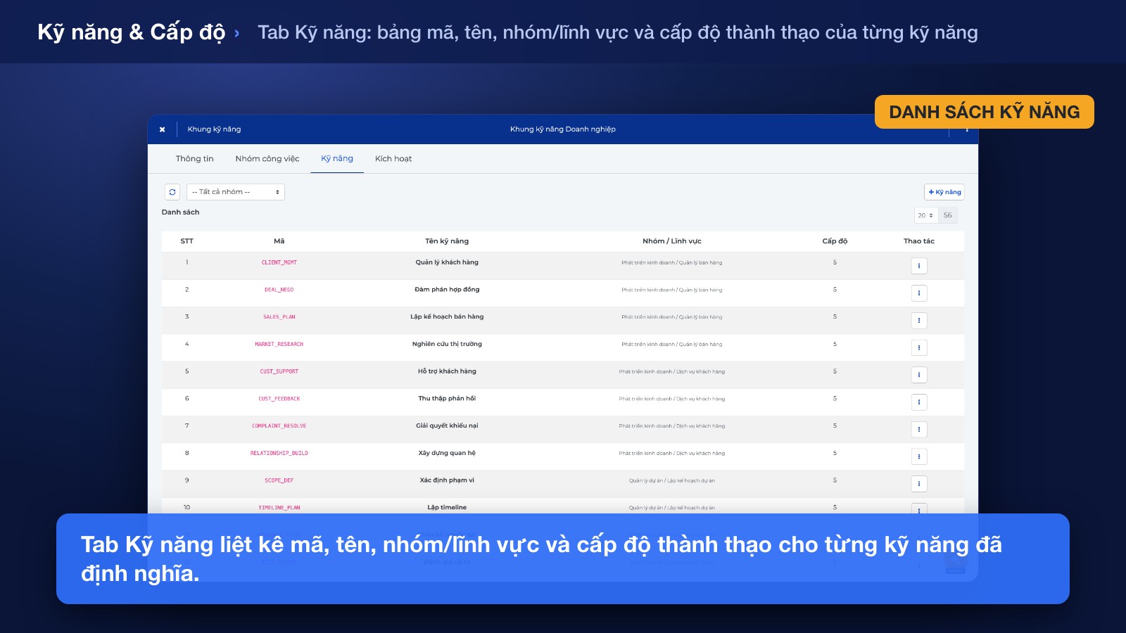 Định nghĩa Kỹ năng & Gán cho Vị trí