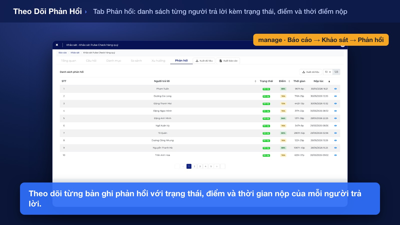 Theo Dõi Phản Hồi & Phân Tích Kết Quả