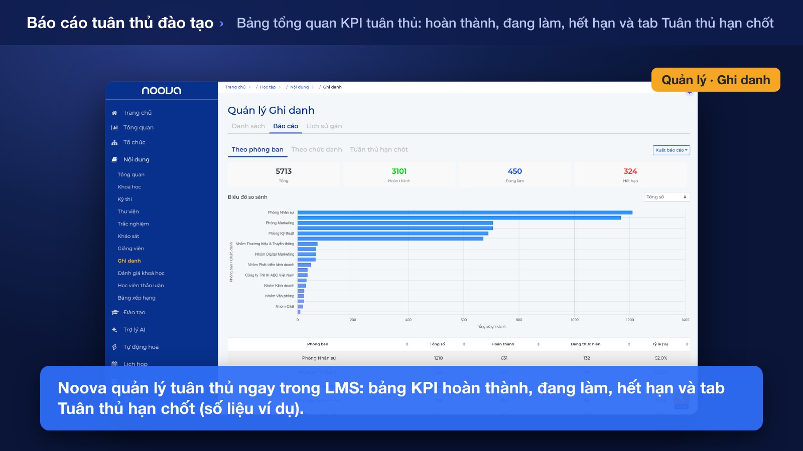 Quản Lý Đào Tạo Tuân Thủ Bằng LMS