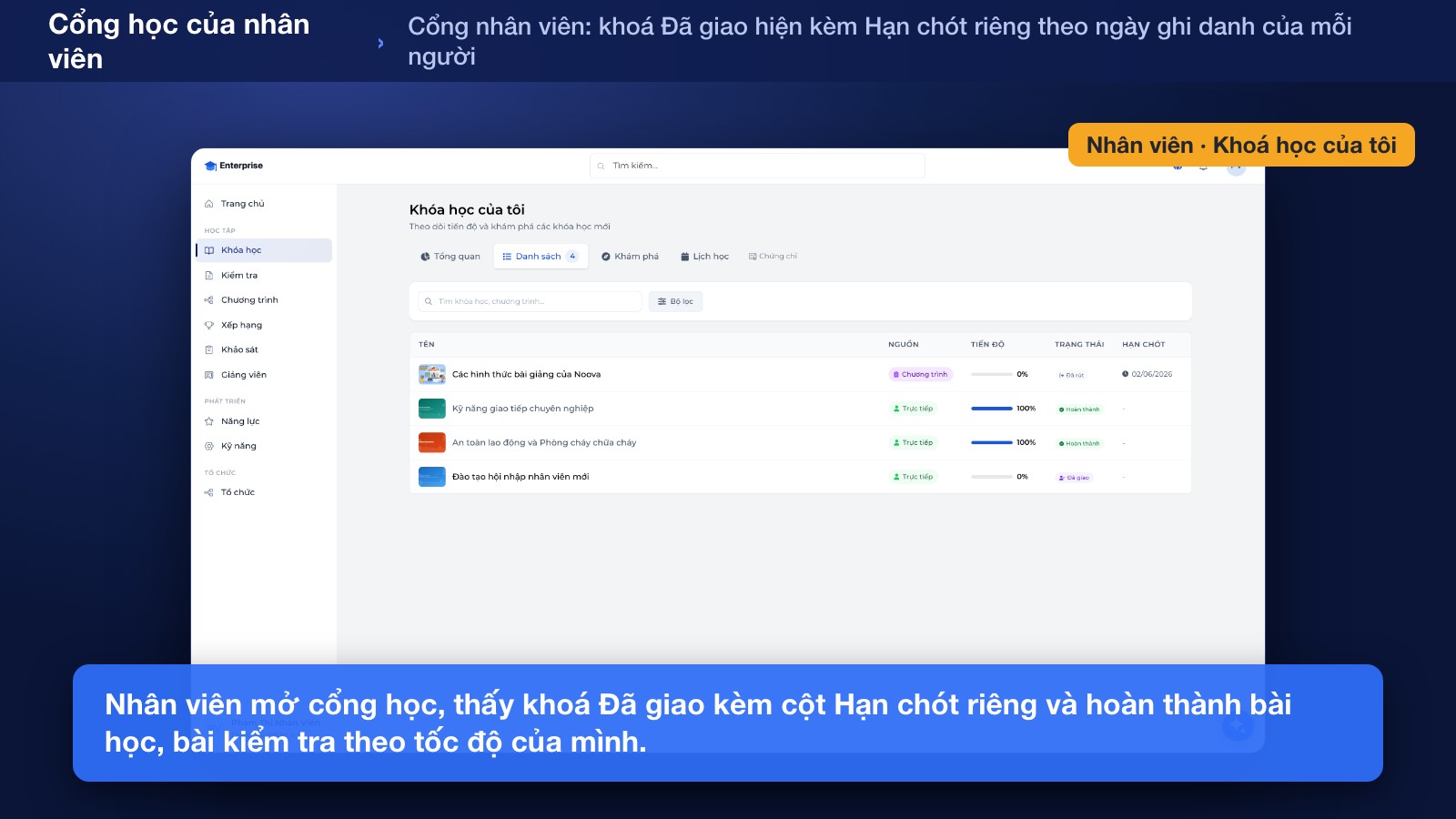 Nhân Viên Hoàn Thành Đào Tạo & Bài Kiểm Tra