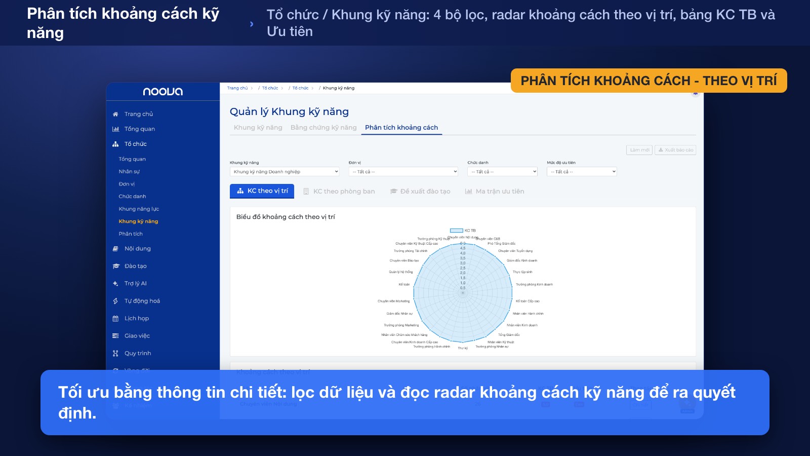 Tối Ưu Hóa Với Thông Tin Chi Tiết