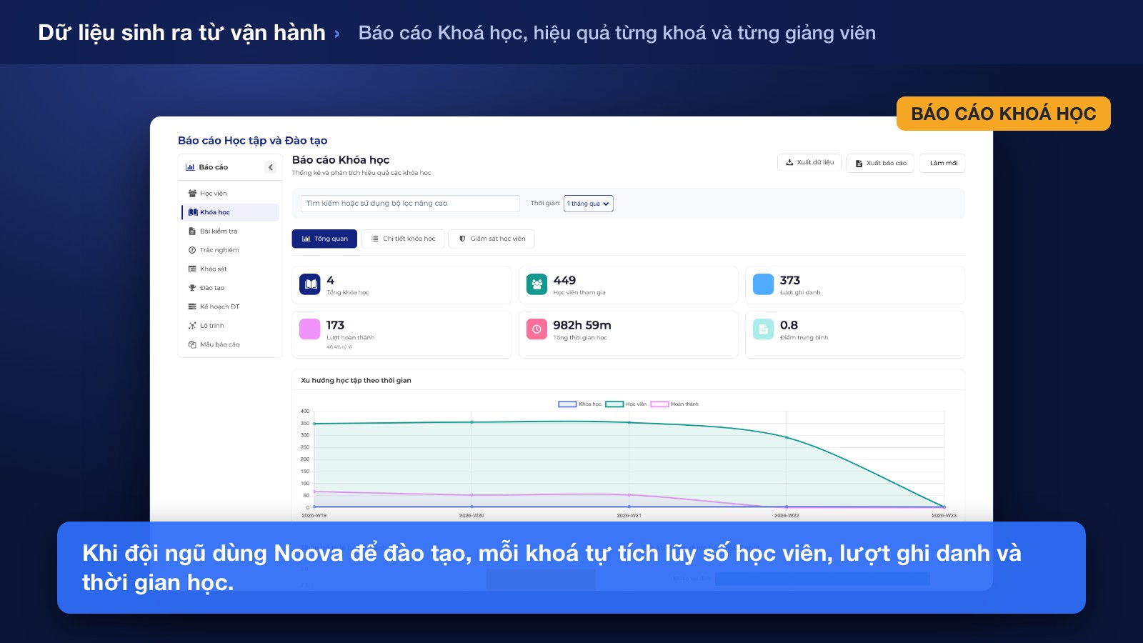 Sử Dụng Các Module Noova