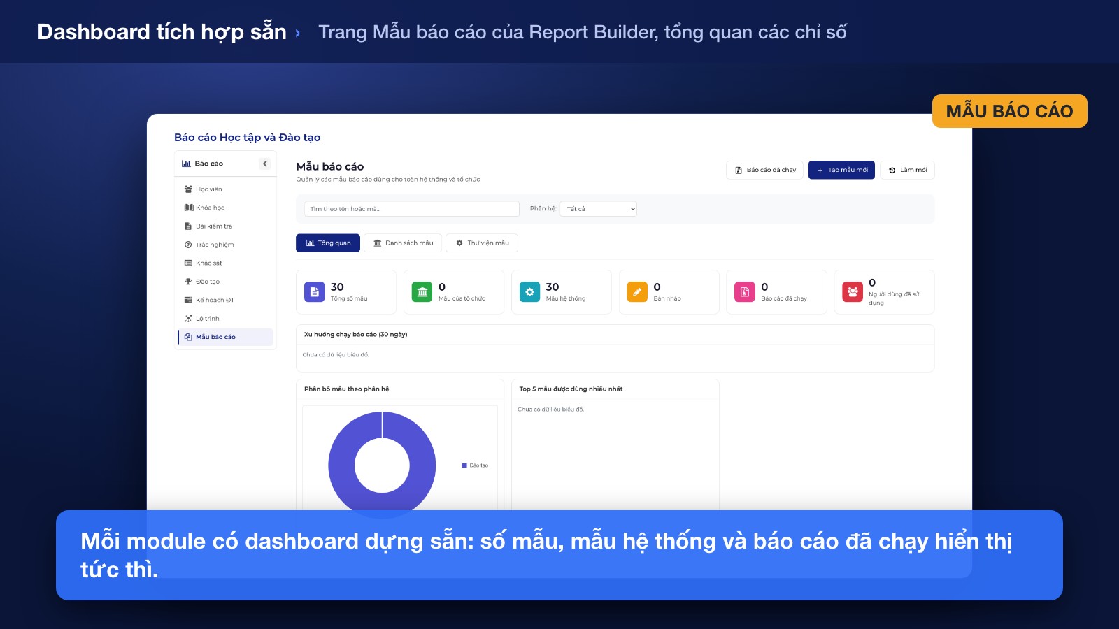 Xem Dashboard Tích Hợp Sẵn