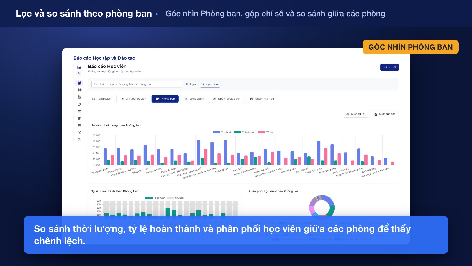 Lọc Và Xem Chi Tiết
