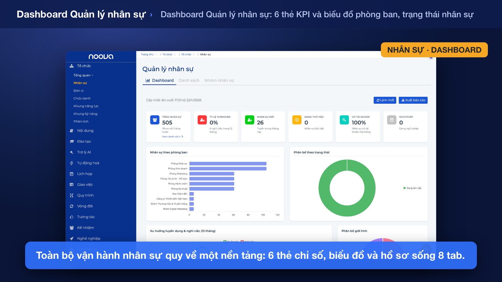 Vận hành HR Số trên Một Nền tảng