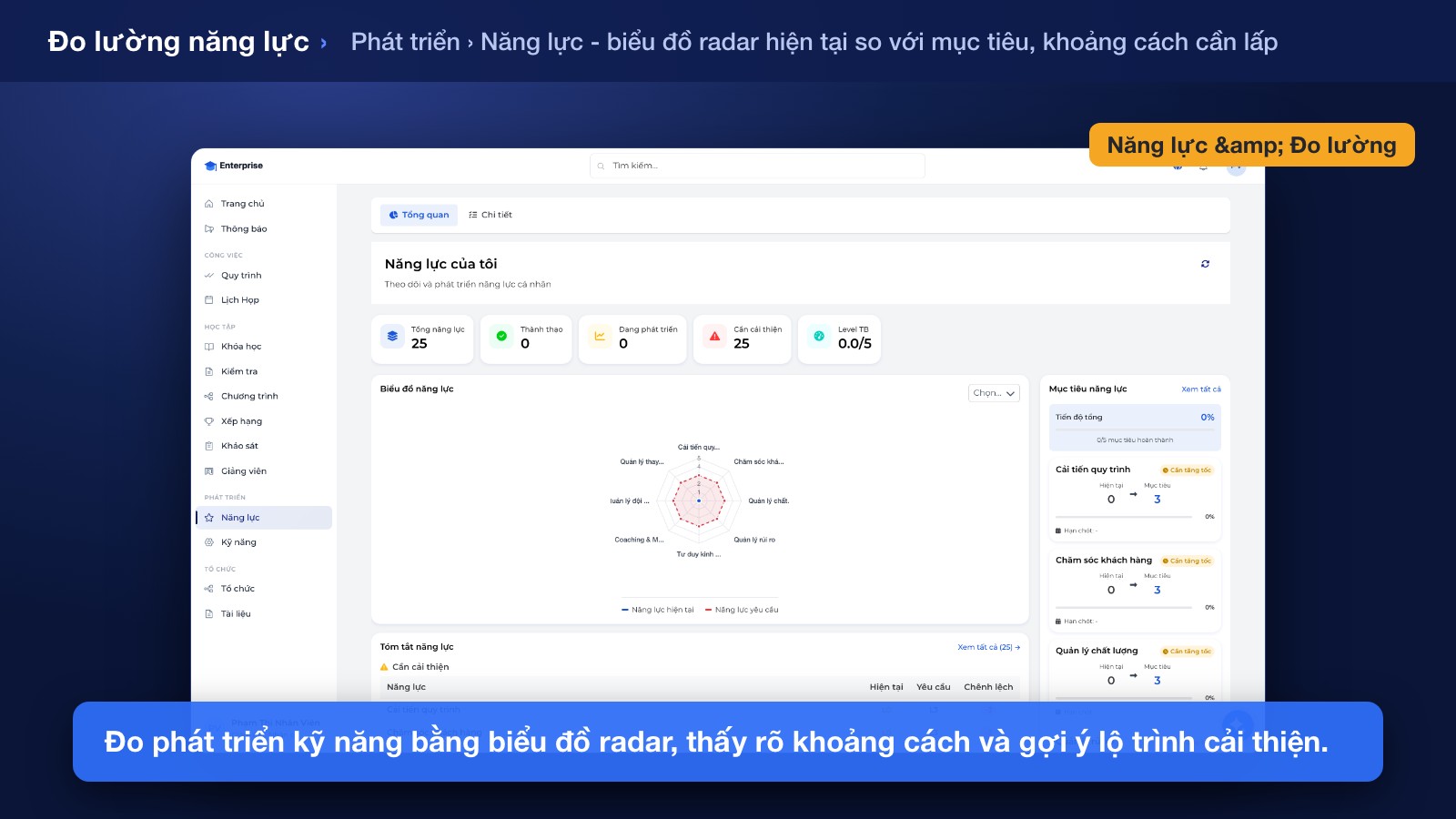 Đo Lường & Cải Thiện