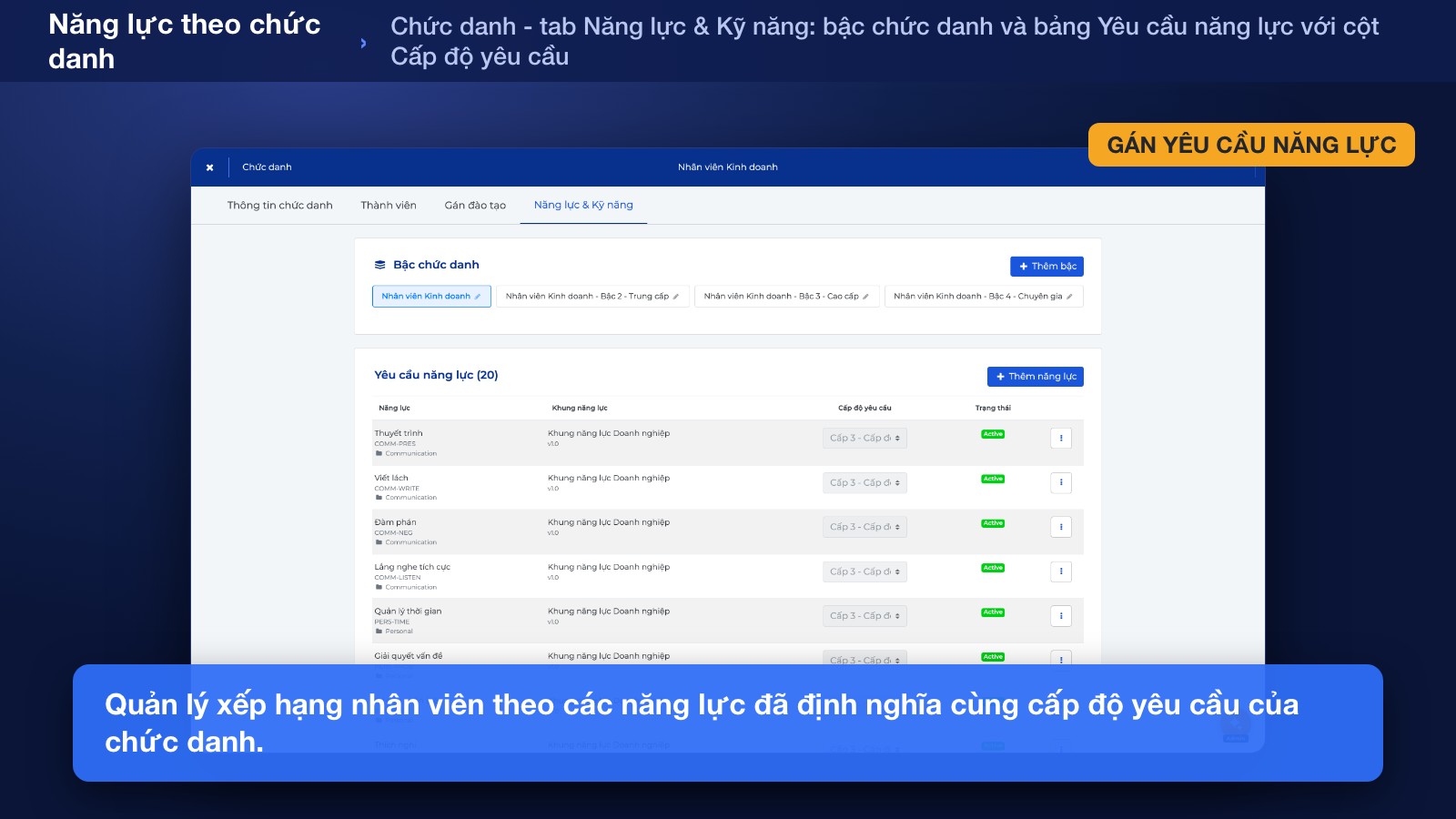 Đánh Giá Năng Lực Trong Chu Kỳ Hiệu Suất
